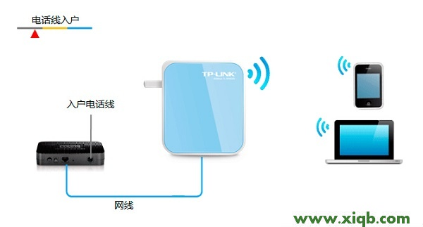 TL-WR800N,tp-link无线路由器设置,tp-link150无线路由器,tplogin.cn主页,路由器价格tp-link,tplogin.cn登录不上,tp-link无线路由器w7,TP-Link TL-WR800N迷你无线路由器怎么设置