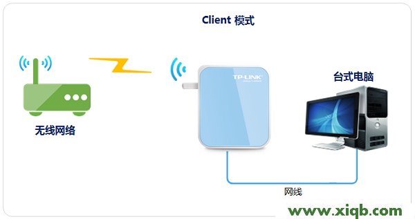 TL-WR800N,tp-link无线路由器设置,tp-link150无线路由器,tplogin.cn主页,路由器价格tp-link,tplogin.cn登录不上,tp-link无线路由器w7,TP-Link TL-WR800N迷你无线路由器怎么设置