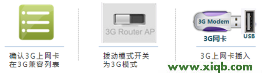 TL-MR13U,tp-link无线网卡,tp-link路由器怎么设置,tplogin.cn查看密码,路由器tp-link tl-wr740n,tplogin.cn主页,tp-link 路由器加密,TL-MR13U便携式路由器3G上网设置