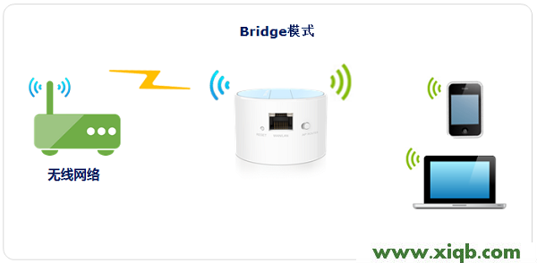 TL-WR708N,tplogin.cn登陆界面,tp-link无线路由器怎么安装,tplogincn手机登陆页面,怎样安装路由器tp-link,tplogin.cn管理页面,tp-link 路由器漏洞,TL-WR708N无线路由器设置方法