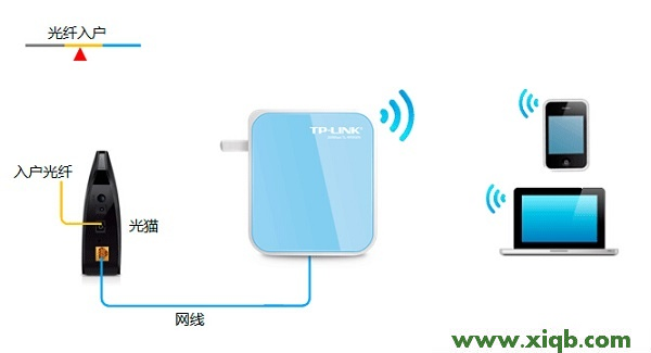 TL-WR800N,tplogin设置路由器,tp-link id,tplogin.cn设置密码手机,怎么装tp-link路由器,tplogin.cn无法登录,tp-link无线路由器设置方法,TP-Link TL-WR800N V1路由器“Router:路由模式”设置