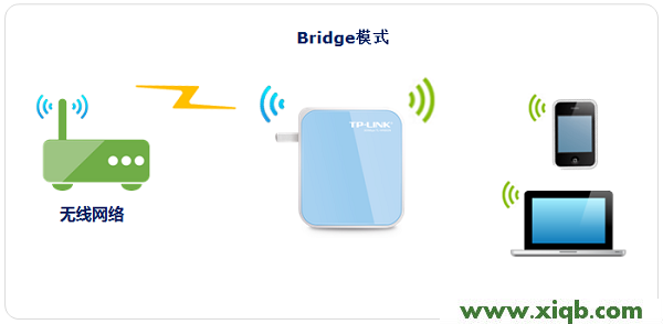 TL-WR800N,tplink手机客户端,tp-link技术路由器,tplogin.cn管理页面,路由器tp-link,tplogin.cn登录网站,tp-link600m路由器,TP-Link TL-WR800N V2路由器-Bridge(桥接)设置