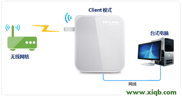 TL-WR720N,tplink指示灯说明,tp-link无线路由器密码设置,tplogin.cn设置密码192.168.1.1,无线路由器tp-link,tplogin.cn手机登录页面,tp-link无限路由器设置,TP-Link TL-WR720N无线路由器设置