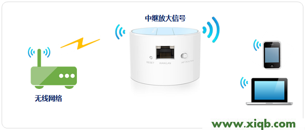 TL-WR708N,tplink无线路由器密码,tp-link192.168.1.1,tplogin.cn登陆网址,11n无线路由器tp-link,tplogincn设置登录,tp-link450m路由器,TP-Link TL-WR708N无线路由器-中继模式设置